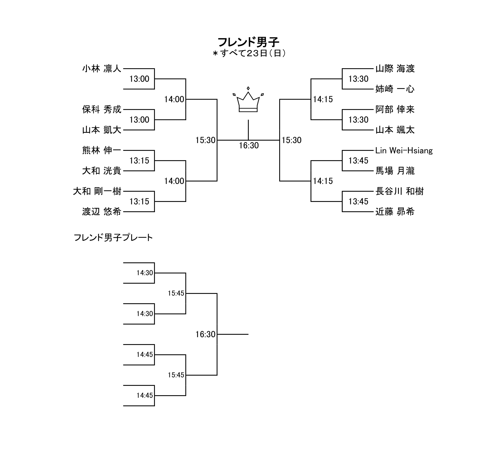 T-BOXトーナメント2025フレンド男子ドロー