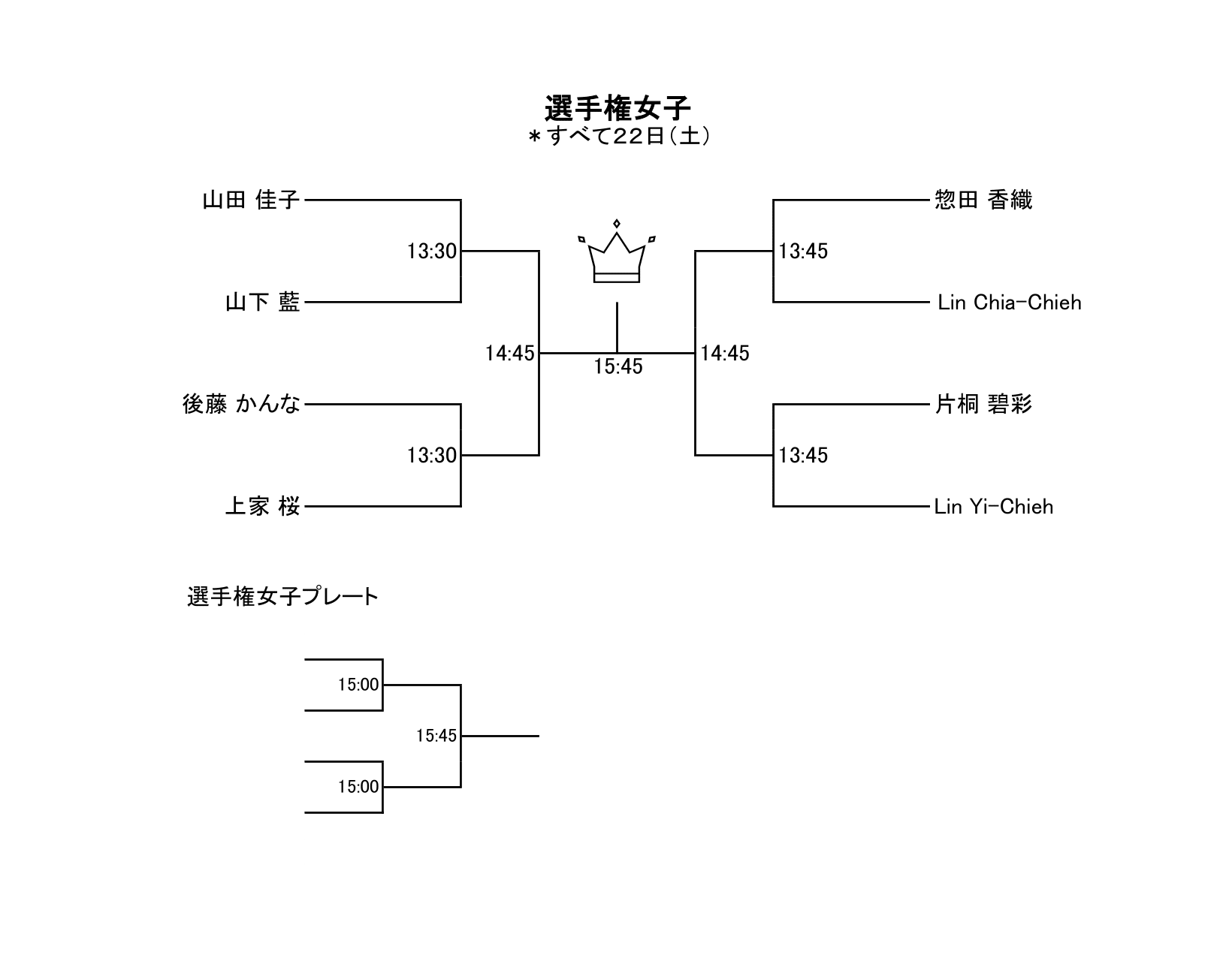 T-BOXトーナメント2025選手権女子ドロー