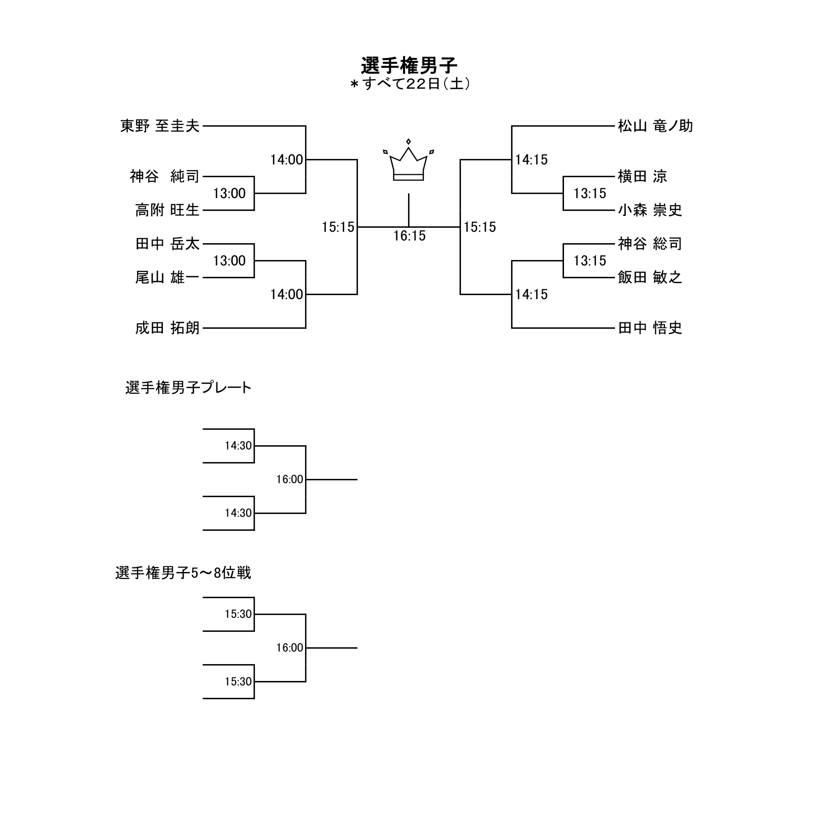 T-BOXトーナメント2025選手権男子ドロー